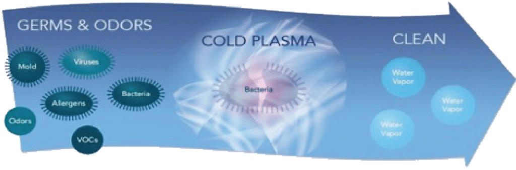 global plasma Solutions