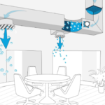 Industrial Bipolar ionization technology is one of the highly advanced systems